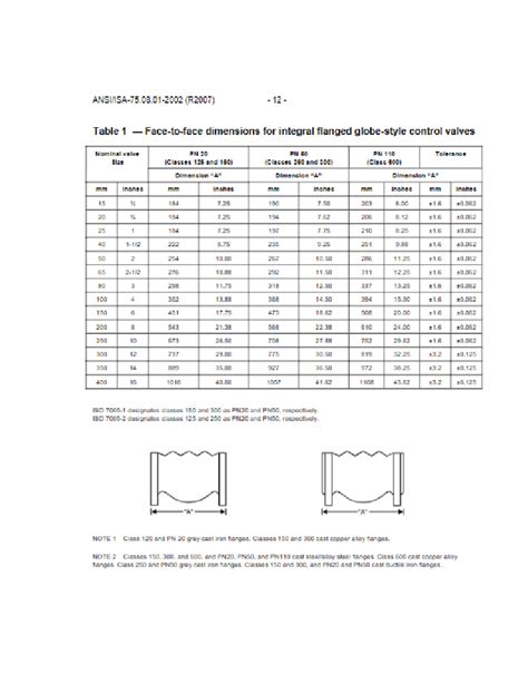 ANSI.ISA-75.08.01-2002 (R2007 ) Table 1 Face-to-face dimensions for ...
