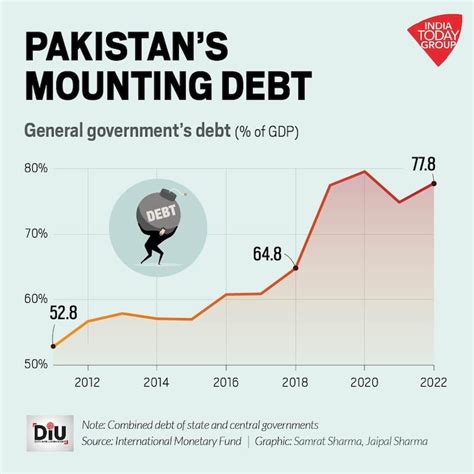 Onion 500% expensive, chicken prices sky-high: How dire is Pakistan’s ...