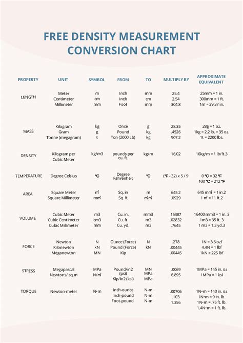 Crystal Density Chart at Kate Read blog