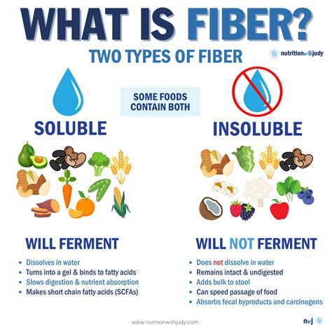 7 Fiber Myths | Nutrition with Judy | Functional Wellness