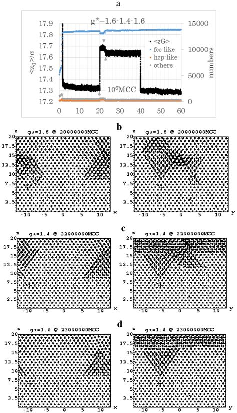 Computer Simulations of Crystal Growth Using a Hard-Sphere Model