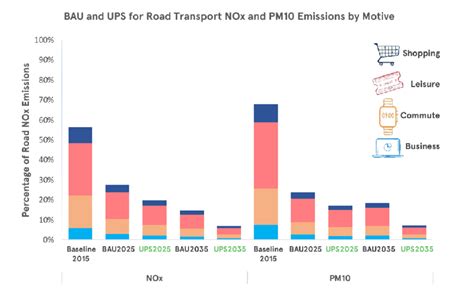 Pollution Graph 的图像结果