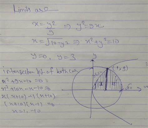 Change the order of integration