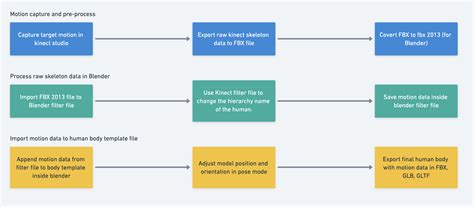 Computer Modeling Human 的图像结果