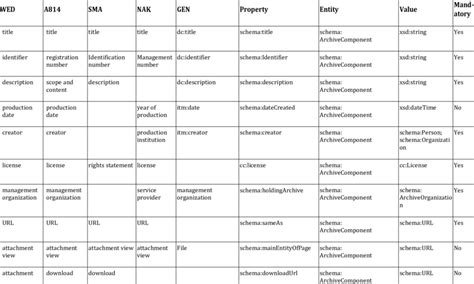 Metadata Knowledge Graph 的图像结果