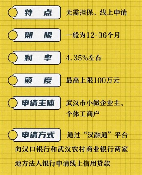 贷款“神器”上线！@武汉中小微企业、个体工商户，赶紧看_武汉_新闻中心_长江网_cjn.cn