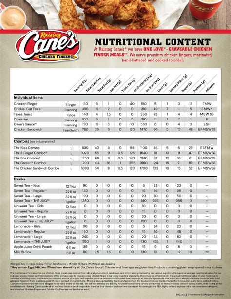 Raising Cane's Montgomeryville