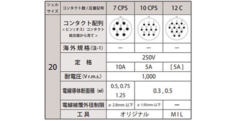 Waterproof Connector NAW Series | NANABOSHI | MISUMI India