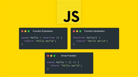 Image result for Function Expression JavaScript