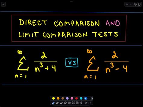 Limit Comparison Test Examples 的图像结果
