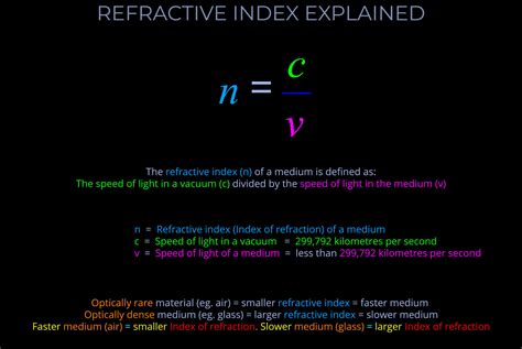 How to Work Out Refractive Index 的图像结果