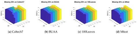 Adaptive Weighted Graph Fusion Incomplete Multi-View Subspace Clustering