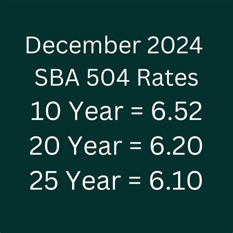 Here are the SBA 504 Rates for December 2024! | Community Capital ...