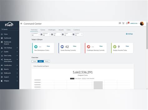 Five9 Price, Features, Reviews & Ratings - Capterra India