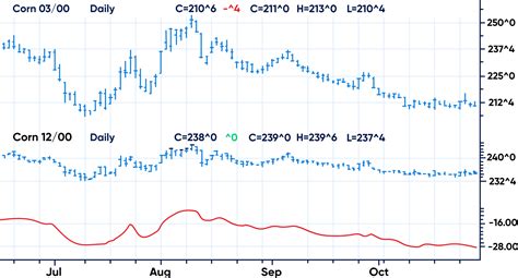 Commodity Trading 的图像结果