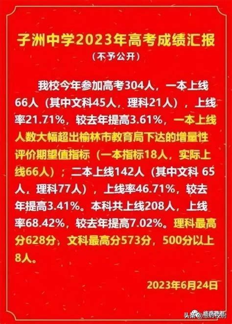 衡阳市铁一中学2023高考喜报(衡阳市高中排名最新名单)-好上学