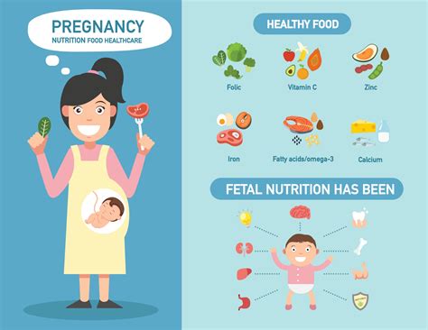 Vitamin A Health Benefits In Pregnancy at Ruben Ramos blog - importance of nutrition in pregnant women