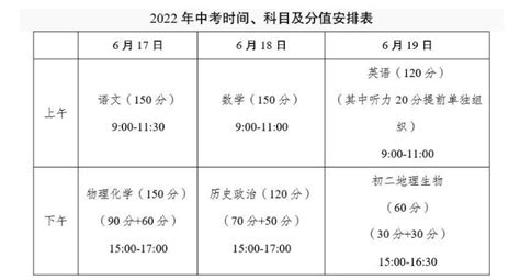 江苏宿迁中考时间2022具体时间科目安排及分值：6月17-19日 有37个考点分在6个考区