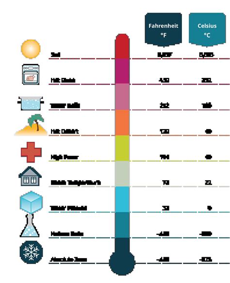 9.5 Measuring Temperature - Contemporary Mathematics | OpenStax