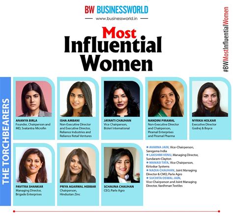 100 Women Leaders Who Are Accelerating Growth In India - BW Businessworld