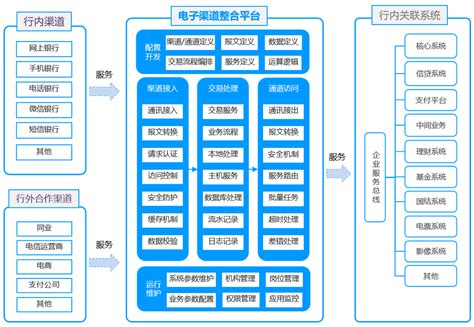 服务项目_河北软件开发-河北网站建设-河北网站优化推广-河北电商运营-保定倬威达软件公司