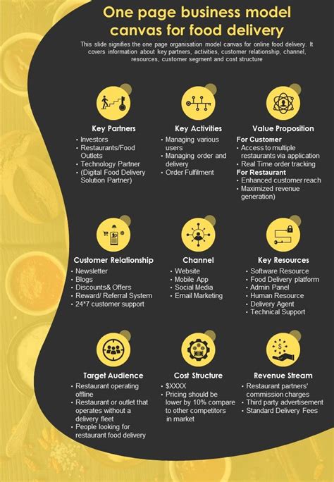 Business Model Example for Food 的图像结果