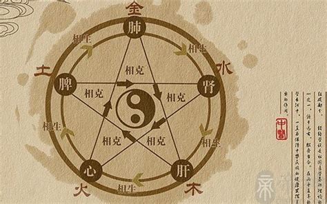大六壬神課被譽為占卜之王、因為能提供豐富訊息 - 百日火靈算命師傅|香港
