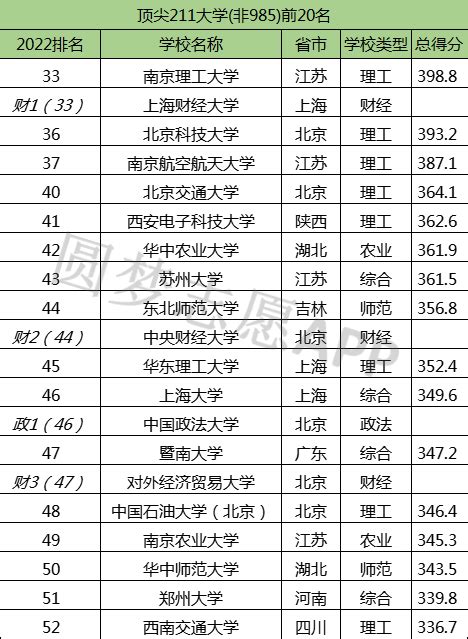 2022中国八所实力最强的211大学排名_军事类211大学有哪些