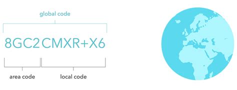 Image result for Google Plus Code