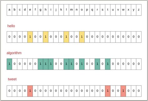 Image result for Dynamic Programming Bitmask