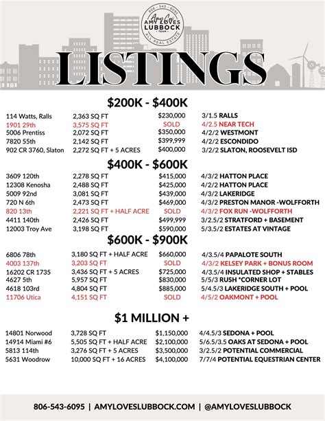 Interactive Plat Maps | Real Estate Salesperson – Amy Loves Lubbock