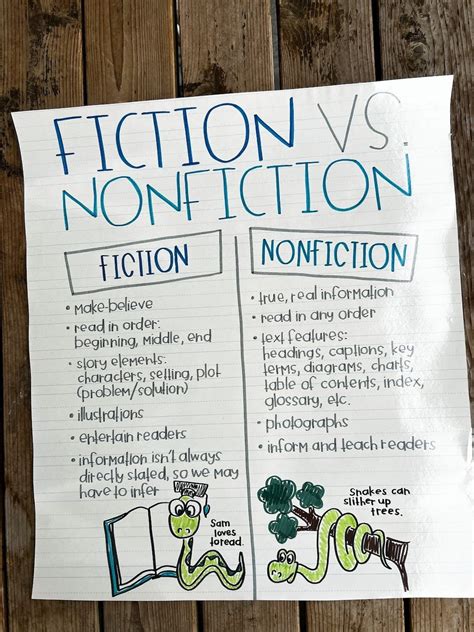 Fiction Non Fiction