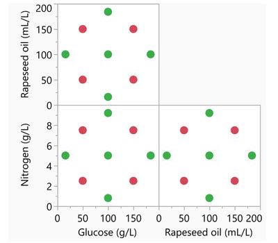 Image result for Network Graph JMP