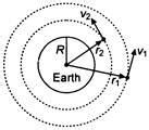Two planets are revolving around the earth with velocities v1 and v2 ...