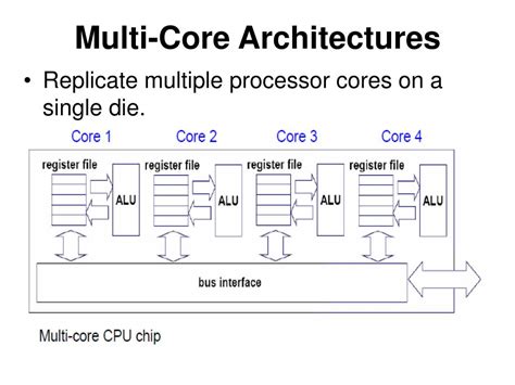 Multi-Core 的图像结果