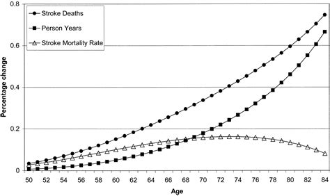 Improvements in Treatment of Coronary Heart Disease and Cessation of ...