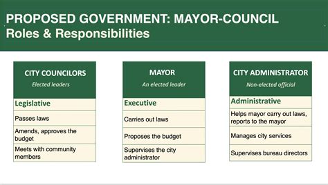 Top Ten Reasons We Support Charter Reform - League of Women Voters of ...