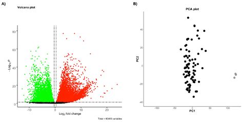 Identification of Overexpressed Genes in Malignant Pleural Mesothelioma