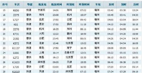 2019石家庄铁路调图最新列车时刻表_旅泊网