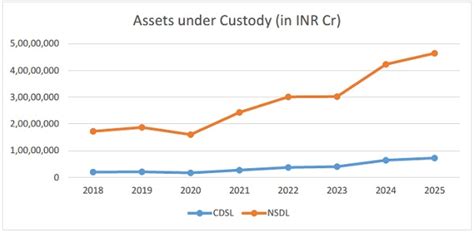 SEBI Proposes Stronger Governance for MIIs