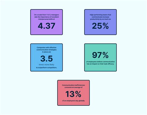 Interpersonal Communication 的图像结果