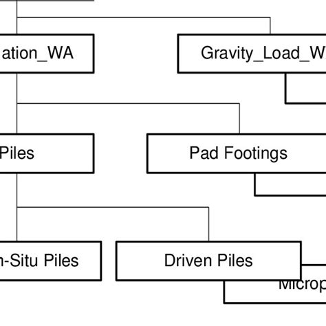 Image result for Construction Work Classification System