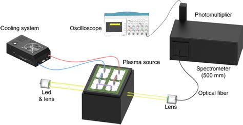 Image result for Optical Method