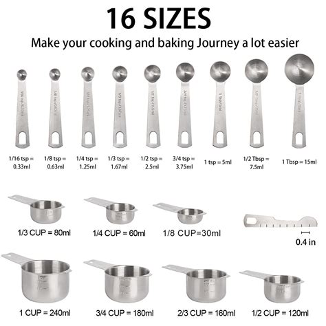 Spoon Measurement Chart