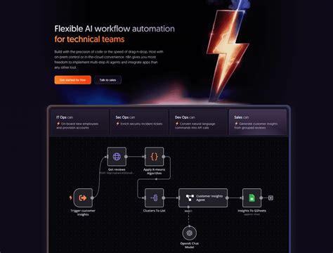 Top 10 n8n Alternatives 2026: Best Workflow Automation Tools