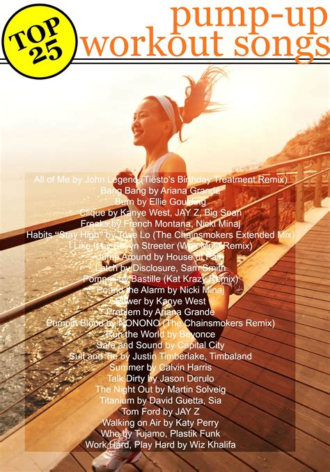 Workout Songs For Men