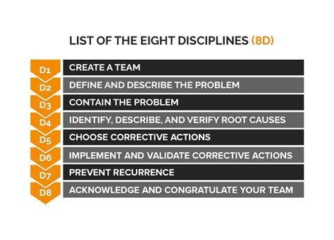 8D Methodology Explained 的图像结果