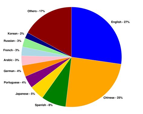 Language Of Madagascar