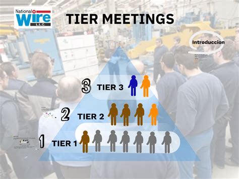 Tier Structure 的图像结果