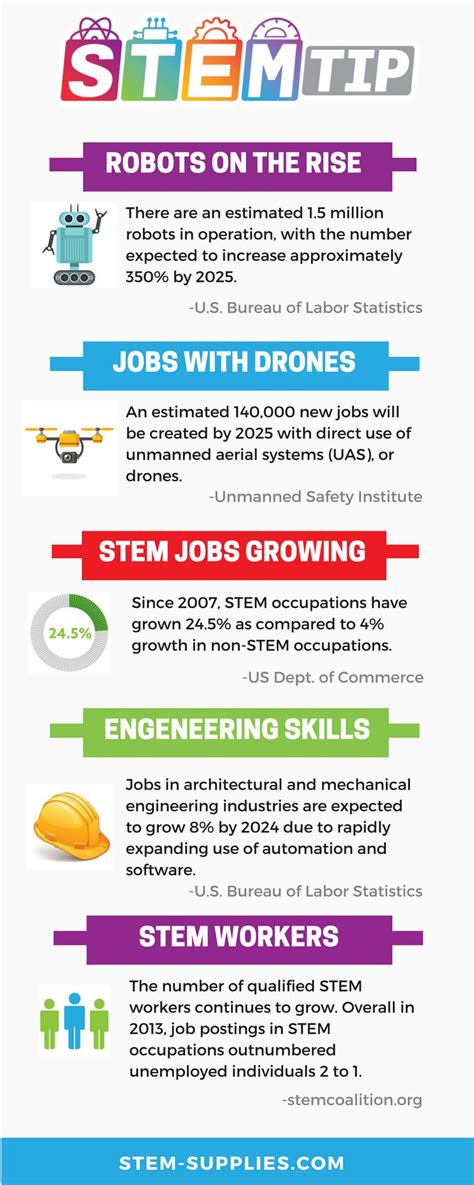 361 best STEM Careers Lessons and Activities images on Pinterest ...